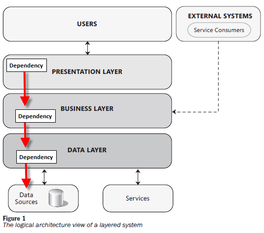 ASP NET MVC Dependency Injection And The Bliss Of Truly Decoupled 